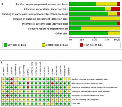 Perioperative Corticosteroid Therapy in Children Undergoing Cardiac Surgery: A Systematic Review and Meta-Analysis